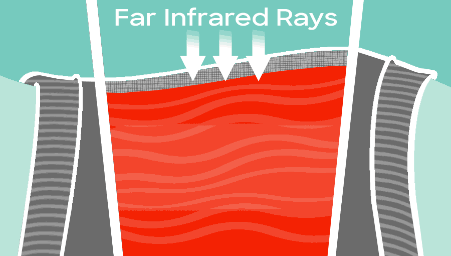 What Are Far Infrared Rays (FIR)? - Vitality Depot
